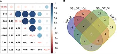 The Application of Multi-Locus GWAS for the Detection of Salt-Tolerance Loci in Rice